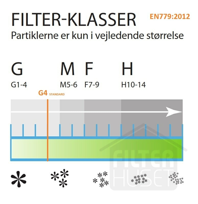 Kanalfilter Ø125 m. ring