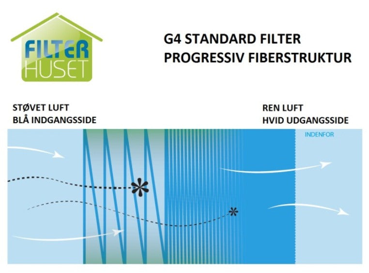 Nilan Compact P Standardfilter