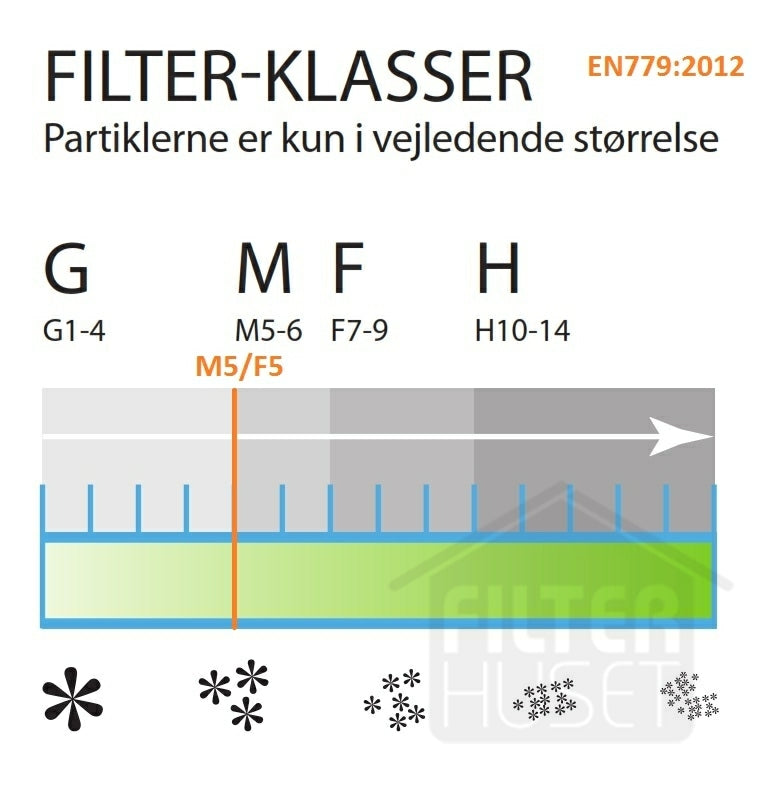 Boligvex Standardfilter