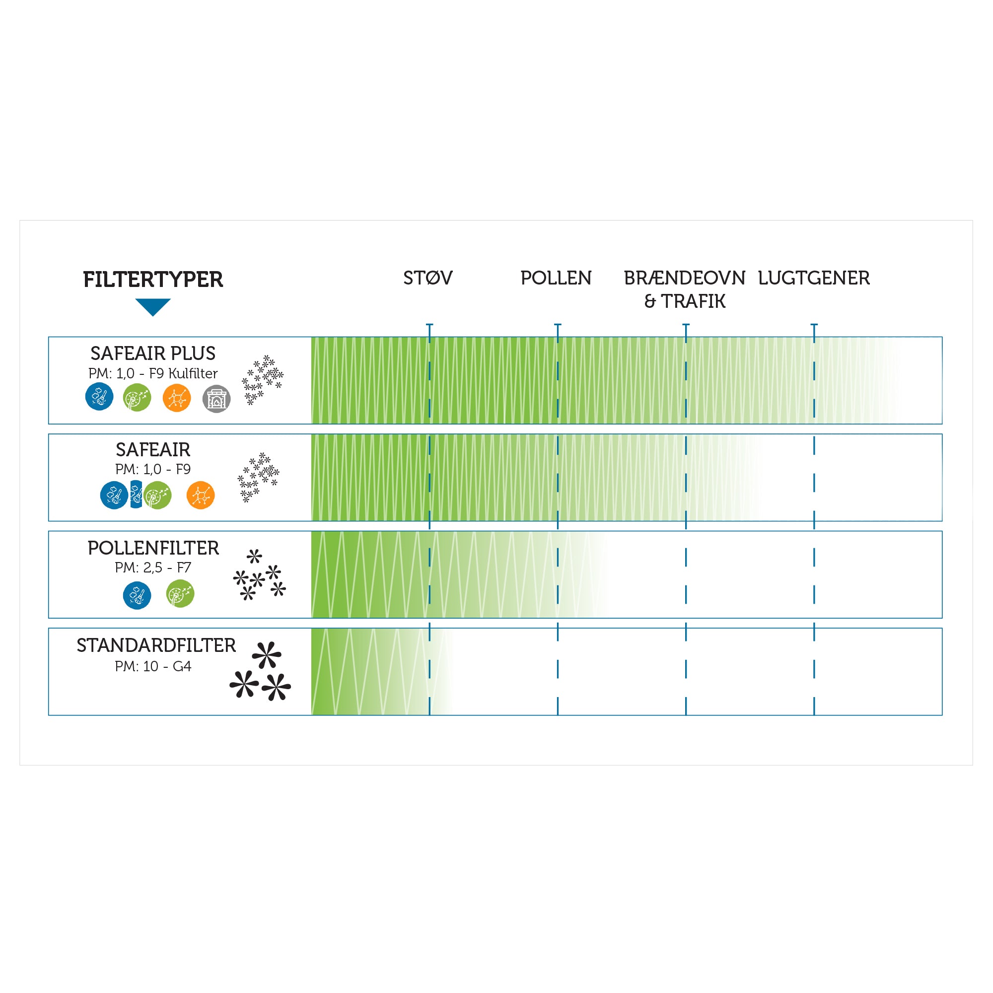 Genvex GE Combi 185 / Genvex GES Energy 1 / Genvex GES Premium 1 Pollenfilter 25mm