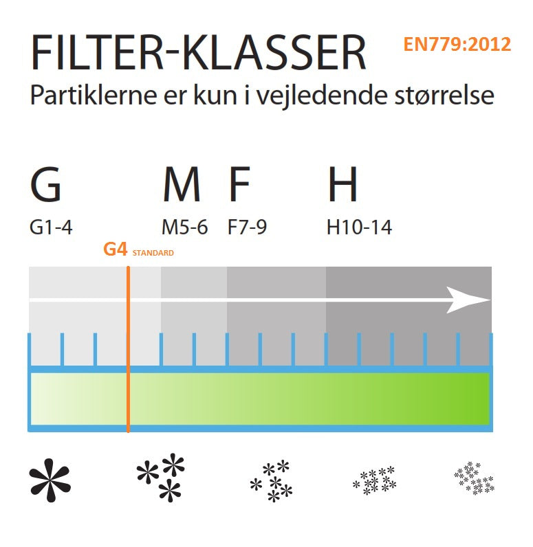 Universalfilter, klipp selv, 1m2, 20 mm, G4